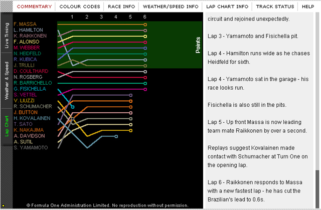 lapchart.jpg