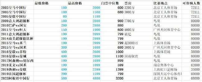 一年十二个男人